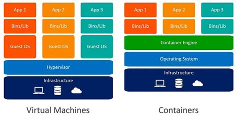 Understanding the Functionality of Docker on the Latest Version of Microsoft's Operating System