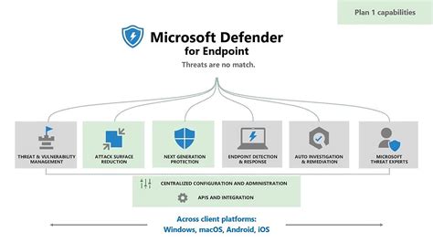 Understanding the Functionality of Windows Defender