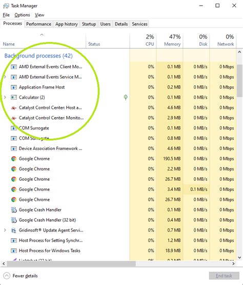 Understanding the Functionality of Windows System Processes