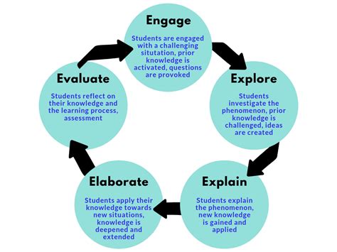 Understanding the Functionality of the Inquiry Tool