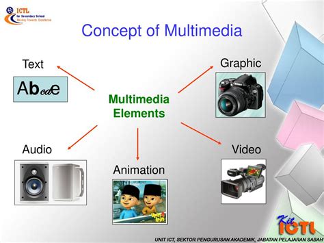 Understanding the Functionality of the Widely Employed Multimedia Application