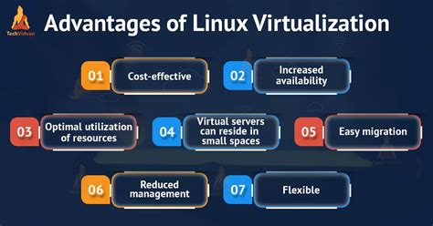 Understanding the Fundamentals and Advantages of Virtualization on Linux