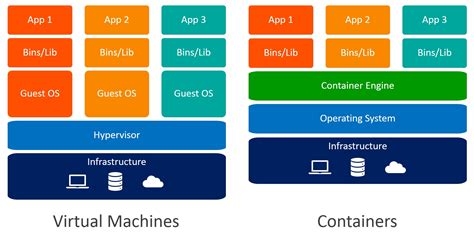 Understanding the Fundamentals of Containerization Technology in Docker