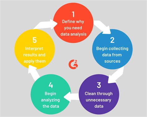 Understanding the Fundamentals of Data Processing