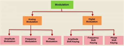 Understanding the Fundamentals of Voice Modulation Technology