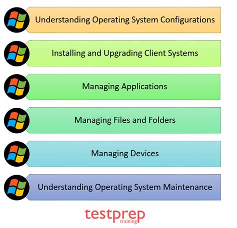 Understanding the Fundamentals of Windows System Process Supervision