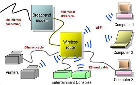 Understanding the Fundamentals of Wireless Audio Connectivity