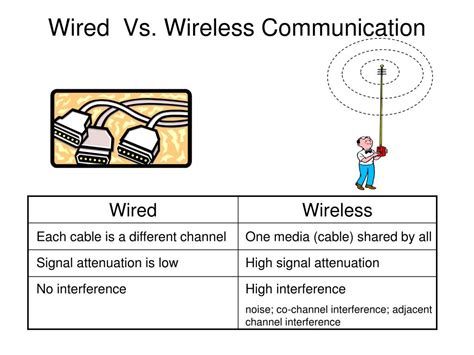 Understanding the Fundamentals of Wireless Sound Devices