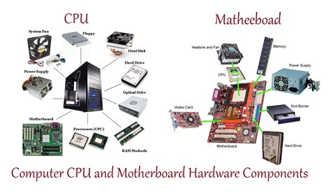 Understanding the Hardware Components