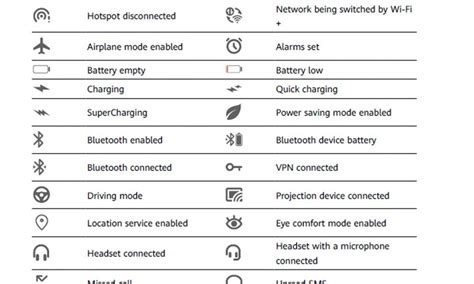 Understanding the Huawei earphone icon: What does it indicate?