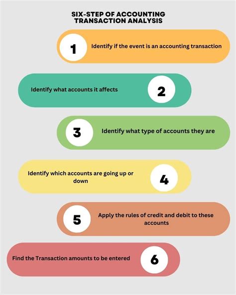 Understanding the Identification of Cellular-Based Transaction Processes