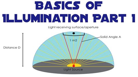 Understanding the Illumination Feature