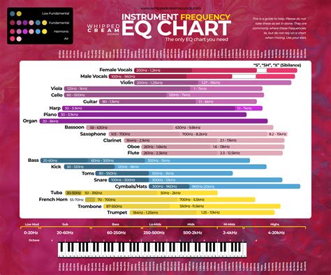 Understanding the Impact of Different Frequencies on Sound