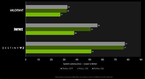 Understanding the Impact of Low Latency Mode: A Game Changer for Headphone Users