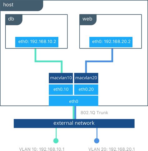 Understanding the Impact of NAT on Routing in Docker