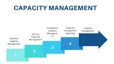 Understanding the Importance of Additional Capacity