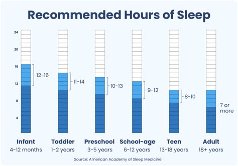 Understanding the Importance of Monitoring Your Sleep Patterns