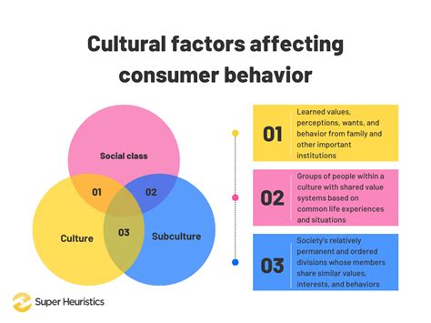 Understanding the Influence of Cultural and Social Factors on Dreaming about Apparel