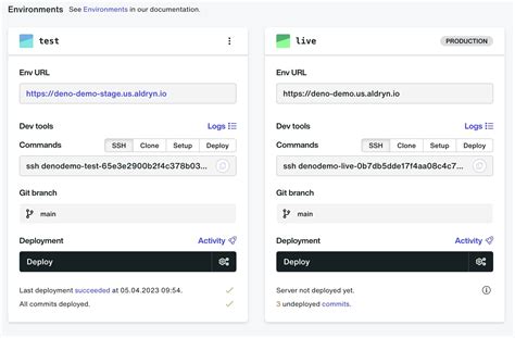 Understanding the Integration of Divio and Docker