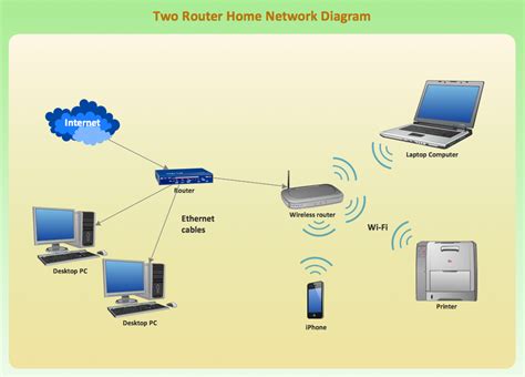 Understanding the Interference Between Wireless Audio Devices and Internet Connectivity