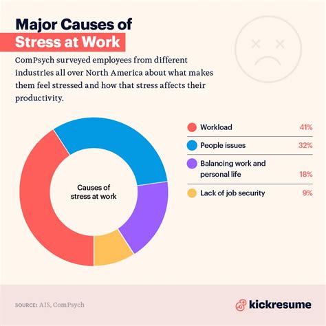 Understanding the Issue and its Causes