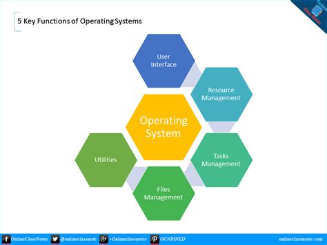 Understanding the Issue of Inability to Start Crucial Operating System Functions