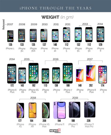 Understanding the Limitations of Cordless Replenishment Technology for the Latest iPhone Model