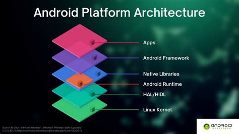 Understanding the Limitations of the Android Platform