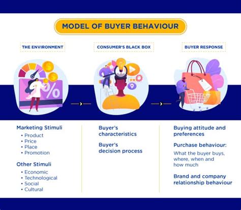 Understanding the Market Impact and Consumer Feedback of the Digit 6