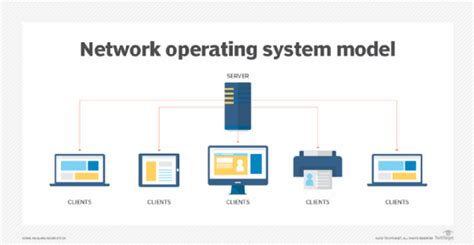 Understanding the Network Requirements for Accessing Windows on iOS