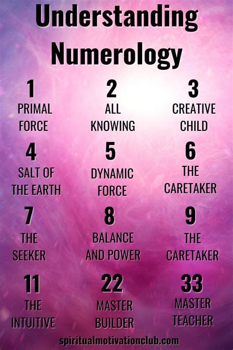 Understanding the Numerological Significance of 46