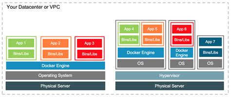 Understanding the Operating System Variety in Docker