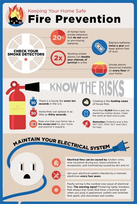 Understanding the Origins and Preventive Measures of House Fires