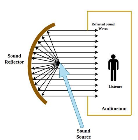 Understanding the Origins of Sound Reflection in Personal Audio Devices