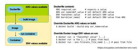 Understanding the Path Configuration in a Docker Environment