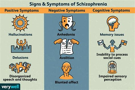 Understanding the Pervasive Symptoms of Schizophrenia in Dream Experiences