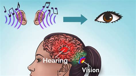 Understanding the Phenomenon of Auditory Perception in Personal Audio Devices