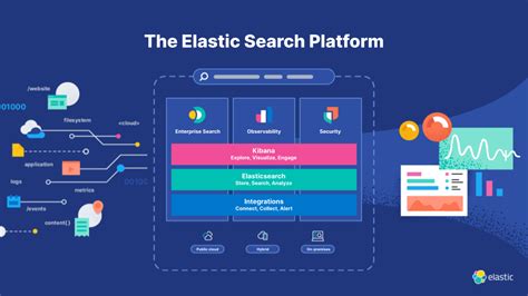 Understanding the Popularity of Elasticsearch: A Game-Changer for Data Searching and Analysis