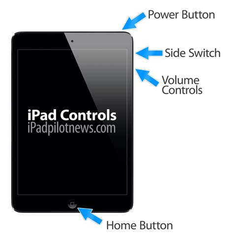 Understanding the Power Button and Controls