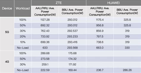 Understanding the Power Requirements of Your Phone