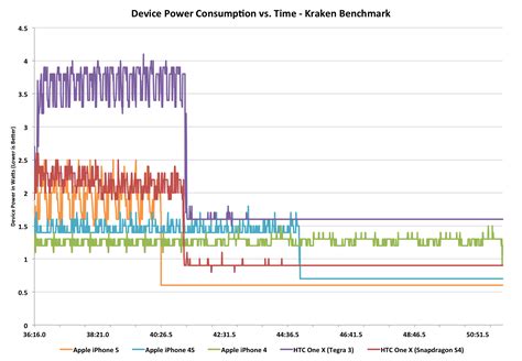 Understanding the Power Requirements of iPhone 12: What You Need to Know