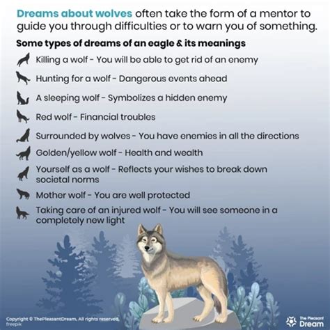 Understanding the Power and Symbolism of Wolves in Dreams