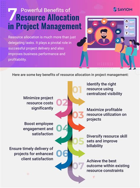 Understanding the Principles of Resource Allocation Systems