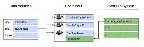 Understanding the Problem: Container Volume Not Creating Files