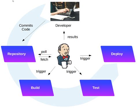 Understanding the Process of Creating Applications in Docker with Jenkins