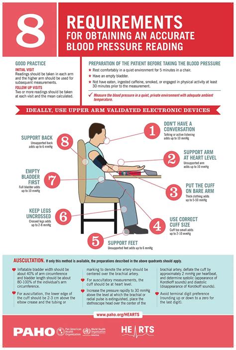 Understanding the Proper Positioning and Technique for Accurate Blood Pressure Readings