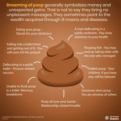 Understanding the Psychological Interpretation of Entering Fecal Matter in Dreams