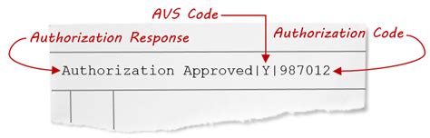 Understanding the Purpose of an Authorization Code