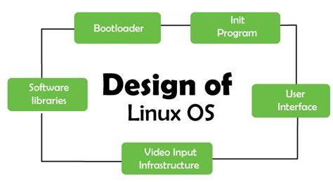 Understanding the Risks in the Core of Linux Operating System