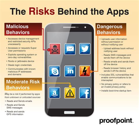 Understanding the Risks of Accumulating Information on Mobile Devices